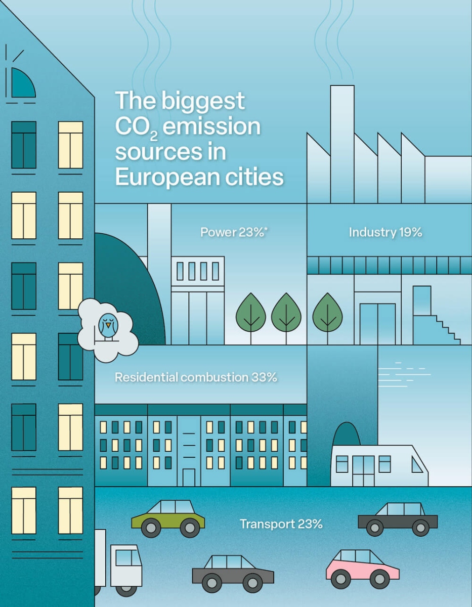 Illustration - Power of cities: from hotspots to innovators