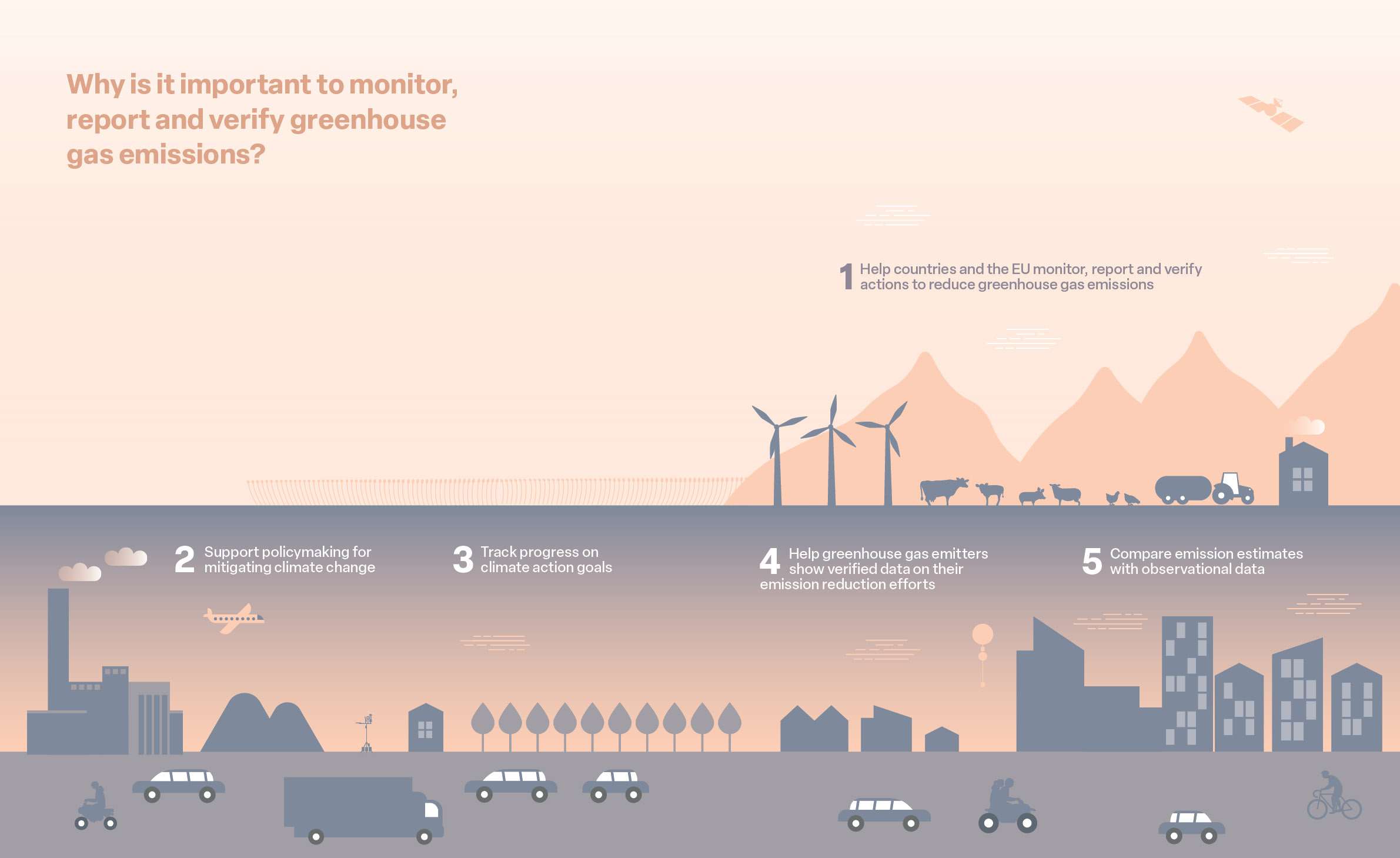 Illustration on importance of MRV systems