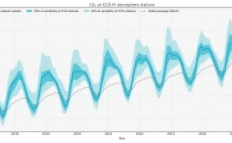 Screenshot of ICOS Curve (atmosphere domain)